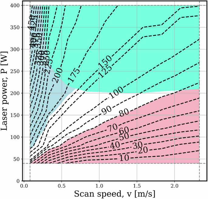 An automated computational framework to construct printability maps for additively manufactured metal alloys