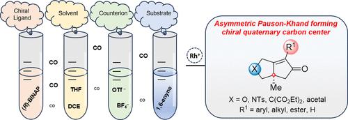 Systematic Parameter Determination Aimed at a Catalyst-Controlled Asymmetric Rh(I)-Catalyzed Pauson–Khand Reaction