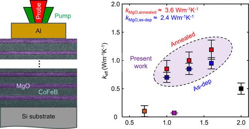 Thermal Characterization of Ultrathin MgO Tunnel Barriers.