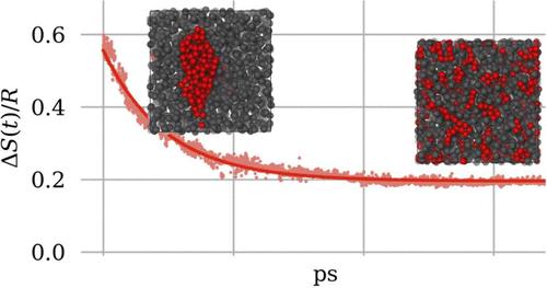 Explicit Configurational Entropy of Mixing in Molecular Dynamics Simulations.