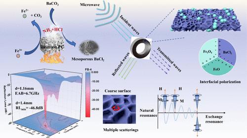 A Developed Approach for Synthesizing Novel Fe<sub>3</sub>O<sub>4</sub>/FeO/BaCl<sub>2</sub> Composites with Broadband and High-Efficiency Microwave Absorption Performance.