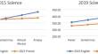 Interplay among Language and Home Variables in Lebanese Students’ Science TIMSS Performance: A Linguistic and Economic Capital Perspective