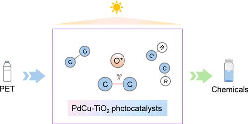 Selective Oxidation of Polyesters via PdCu-TiO<sub>2</sub> Photocatalysts in Flow.