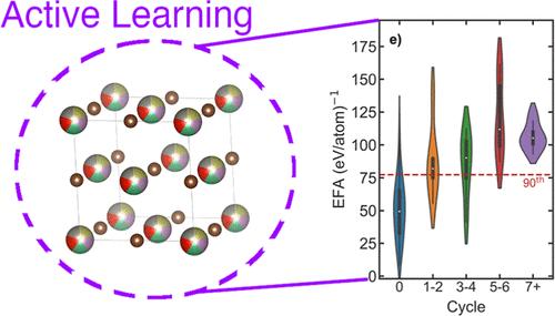 Accelerating the Discovery of New, Single Phase High Entropy Ceramics via Active Learning