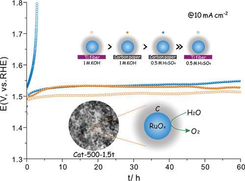 Enabling Efficient Oxygen Evolution via Anchoring Carbon-Layer-Confined RuOx on a Well-Matched Substrate