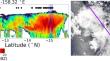 A Multi-satellite Perspective on “Hot Tower” Characteristics in the Equatorial Trough Zone