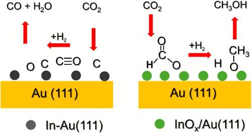 Insights into the Surface Electronic Structure and Catalytic Activity of InOx/Au(111) Inverse Catalysts for CO2 Hydrogenation to Methanol