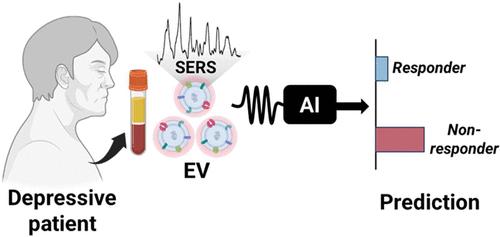 Liquid Biopsy-Based Detection and Response Prediction for Depression.