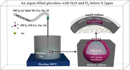 Bubbling Chemical Vapors in Molten Metal toward XIV-Group Nanosheets.