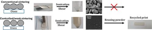 Recyclability-by-design of Printed Electronics by Low-Temperature Sintering of Silver Microparticles