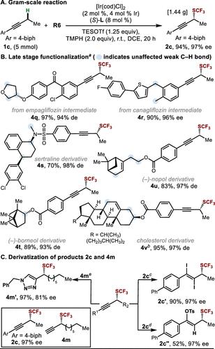 Correction to "Iridium-Catalyzed Enantioselective Propargylic C-H Trifluoromethylthiolation and Related Processes".
