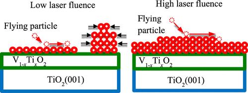 Effects of Thermal Energy on the Formation of Lattice Strain in VO<sub>2</sub> Thin Films Grown on TiO<sub>2</sub>(001).