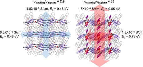 Experimental and Theoretical Investigation of Anisotropic Proton Conduction in Two-Dimensional Metal-Organic Frameworks.