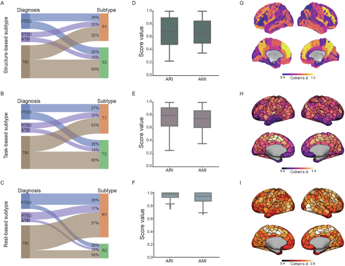 Neuroimaging-based variability in subtyping biomarkers for psychiatric heterogeneity