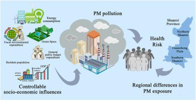 Heterogeneity of population exposure to particulate matter pollution and its socioeconomic driving mechanism in Shaanxi Province, China