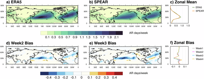 Subseasonal-to-seasonal (S2S) prediction of atmospheric rivers in the Northern Winter