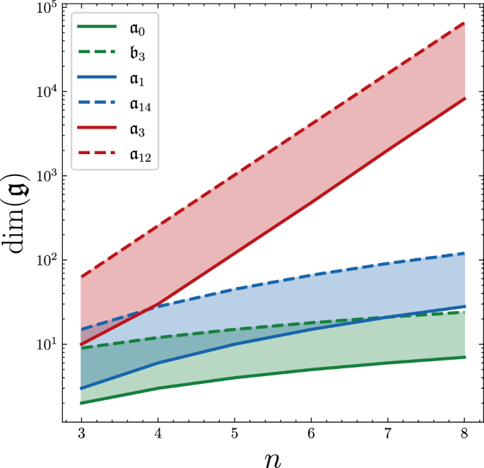 Classification of dynamical Lie algebras of 2-local spin systems on linear, circular and fully connected topologies