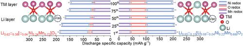 Modulating Local Oxygen Coordination to Achieve Highly Reversible Anionic Redox and Negligible Voltage Decay in O2‐Type Layered Cathodes for Li‐Ion Batteries