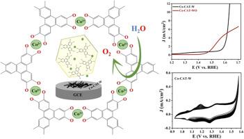 Tailoring of electrocatalytic oxygen evolution reaction performance of 2D conductive Co-catecholate metal-organic frameworks