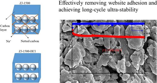 Construction of an Anode Material for Sodium-Ion Batteries with an Ultrastable Structure