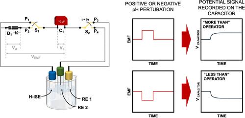 Self-Powered Potentiometric Sensor with Relational Operation Function to Capture Concentration Excursions