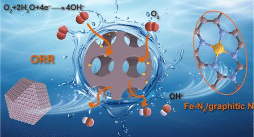 Consolidating the Oxygen Reduction with Sub-Polarized Graphitic Fe–N4 Atomic Sites for an Efficient Flexible Zinc–Air Battery