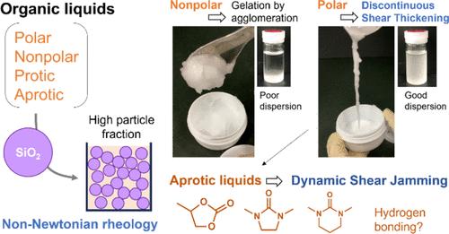 Effect of Liquid Properties on the Non-Newtonian Rheology of Concentrated Silica Suspensions: Discontinuous Shear Thickening, Shear Jamming, and Shock Absorbance