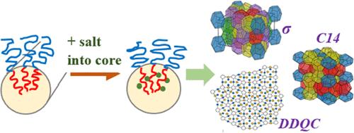 Accessing the Frank–Kasper Phase of Block Copolymer via Selective Incorporation of Metal Salt