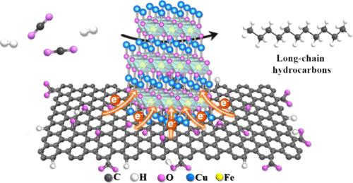 Electronically Activated CuFeO2 via Graphene Oxide for Highly Efficient CO2 Conversion into Long-Chain Hydrocarbons