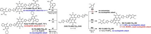 Acceptor End‐functionalization of Naphthalenediimide Bithiophene Oligomers