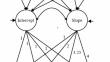 The Effect of INSIGHTS on Developmental Trajectories of Children’s Self- Regulation