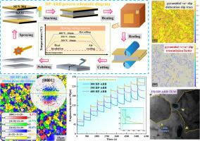 Mechanism of work hardening and softening behavior of AZ31 magnesium alloy sheets with hard plate accumulative roll bonding