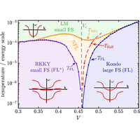 Emergent Properties of the Periodic Anderson Model: A High-Resolution, Real-Frequency Study of Heavy-Fermion Quantum Criticality