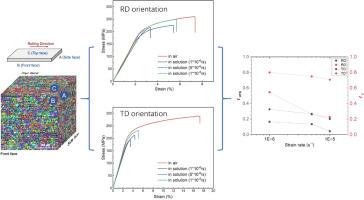 Anisotropic stress corrosion cracking susceptibility of Mg-8Gd-3Y-0.5Zr alloy