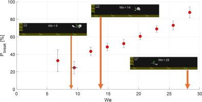 Experimental investigation of single drop breakup in a confined turbulent wall-jet – Effect of Weber number