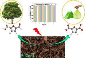 One-step in-situ synthesis of nickel–cobalt sulfide catalysts for ultra-efficient electrooxidation of 5-hydroxymethylfurfural