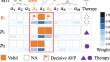 Toward medical test recommendation from optimal attribute selection perspectives: a backward reasoning approach