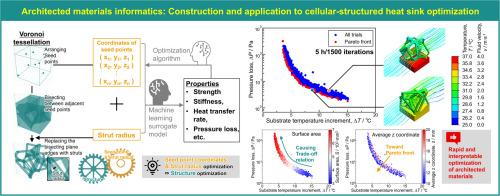 Architected materials informatics: Construction and application to cellular-structured heat sink optimization