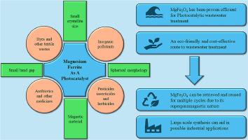 Magnesium ferrites and their composites based photocatalysts: Synthesis approaches, effect of doping, and operational parameters on photocatalytic performance for wastewater remediation