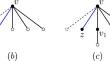 On injective chromatic index of sparse graphs with maximum degree 5