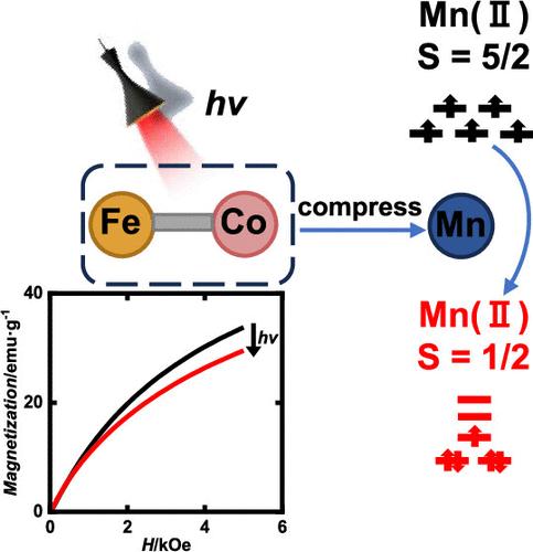Anomalous Photomagnetization Behaviors under a Large field in Ternary Metal Prussian Blue Analogues KαMnCo(1–x)[Fe(CN)6]β·nH2O