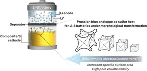 Prussian Blue Analogue Framework Hosts for Li–S Batteries