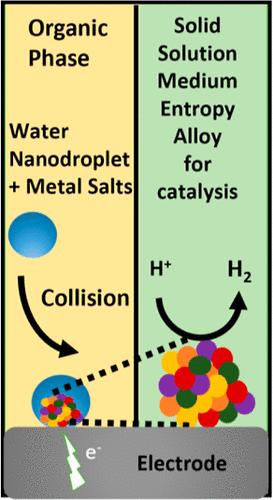 Room Temperature Electrochemical-Shock Synthesis of Solid-Solution Medium-Entropy Alloy Nanoparticles for Hydrogen Evolution