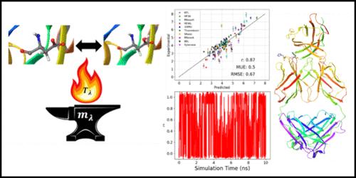 Enhanced and Efficient Predictions of Dynamic Ionization through Constant-pH Adiabatic Free Energy Dynamics