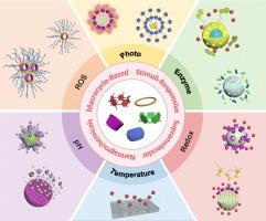 Water-soluble stimuli-responsive supramolecular nanoagrochemicals based on macrocycle compounds