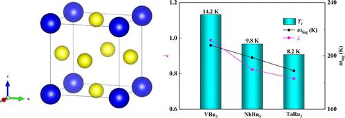 Electronic and Phononic Contributions to Superconductivity of Pm-3m MRu3 (M = V, Nb, and Ta)