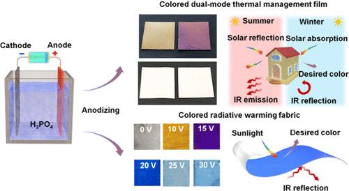 Anodization-Processed Colored Radiative Thermoregulatory Film