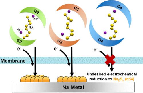 Optimizing Nonaqueous Sodium–Polysulfide Redox-Flow Batteries: The Role of Solvation Effects with Glyme Solvents