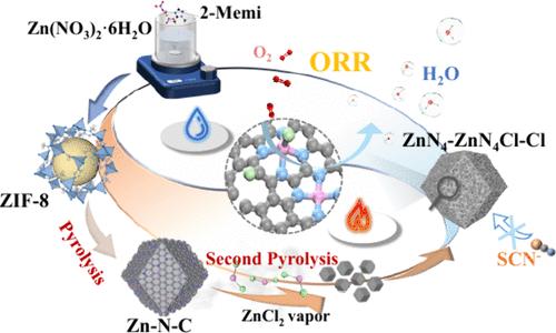 Fine Engineering of d-Orbital Vacancies of ZnN4 via High-Shell Metal and Nonmetal Single-Atoms for Efficient and Poisoning-Resistant ORR