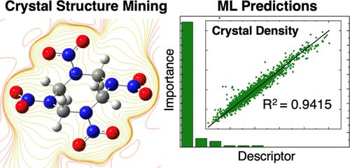 Machine Learning Models for High Explosive Crystal Density and Performance